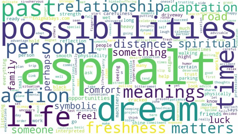 dream about asphalt and related dreams with their meanings in a word cloud