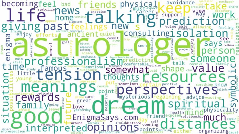 dream about astrologer and related dreams with their meanings in a word cloud