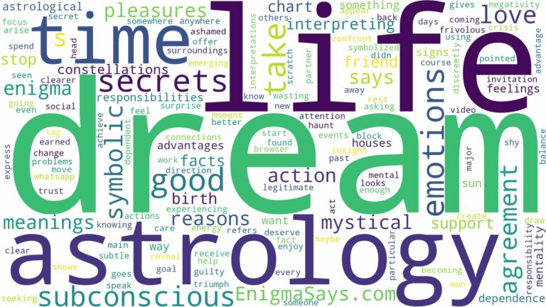dream about astrology and related dreams with their meanings in a word cloud