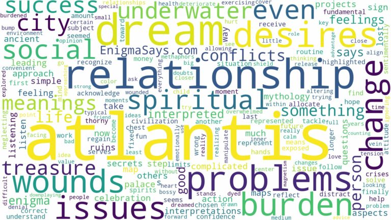 dreams about atlantis and related dreams with their meanings in a word cloud