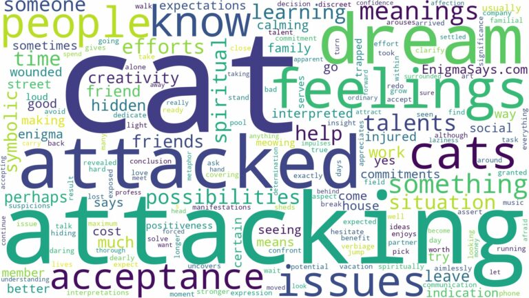 dream of attacking cat and related dreams with their meanings in a word cloud