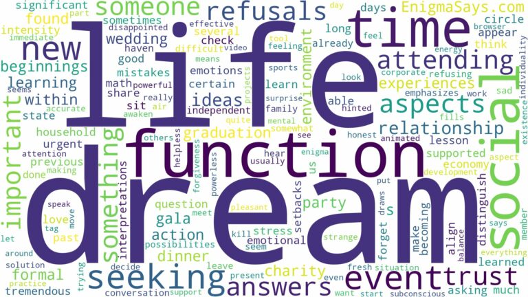 dream of attending a function and related dreams with their meanings in a word cloud