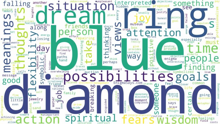 dreaming about a blue diamond ring and related dreams with their meanings in a word cloud