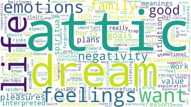 dream about attic and related dreams with their meanings in a word cloud