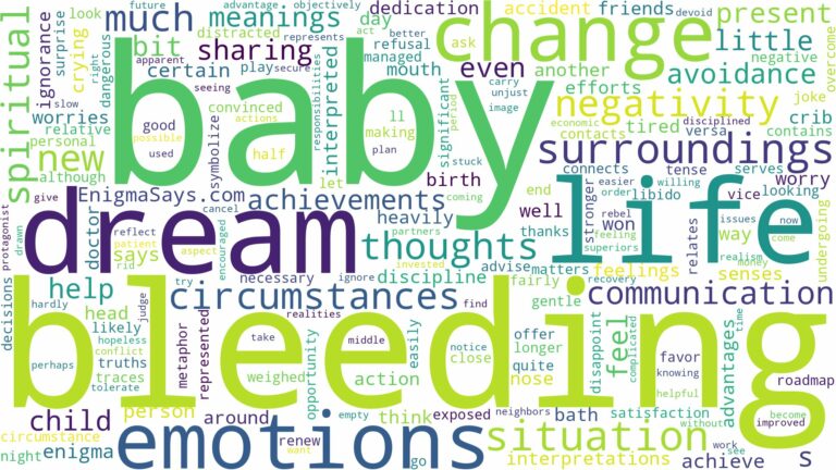 dreaming of baby bleeding and related dreams with their meanings in a word cloud