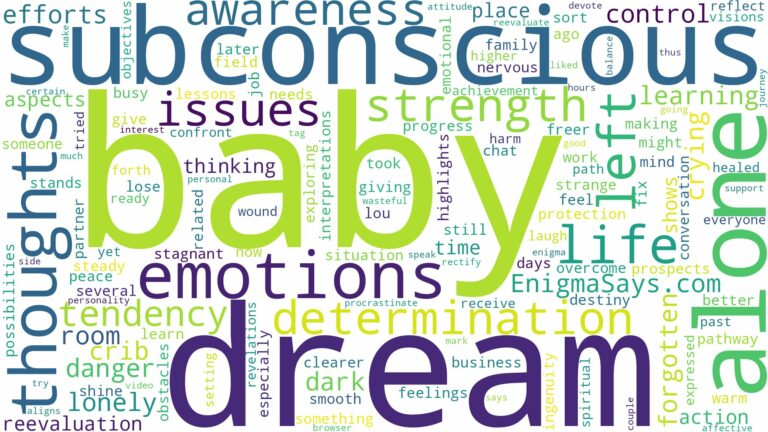 dream about baby left alone and related dreams with their meanings in a word cloud