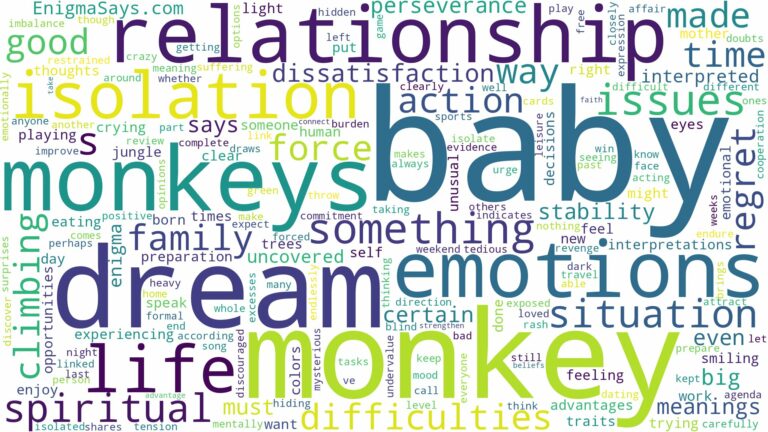 dream about baby monkey and related dreams with their meanings in a word cloud