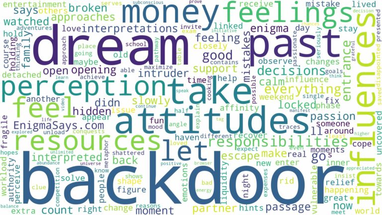 dream about backdoor and related dreams with their meanings in a word cloud