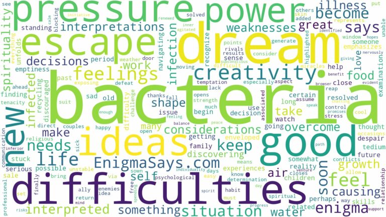 dream about bacteria and related dreams with their meanings in a word cloud