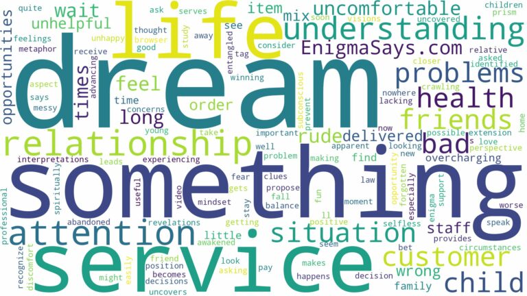 dream about bad customer service and related dreams with their meanings in a word cloud