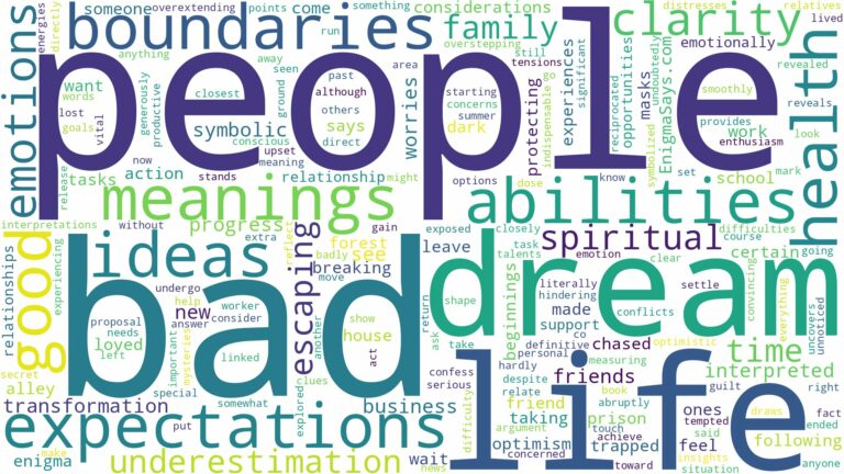 dream about bad people and related dreams with their meanings in a word cloud