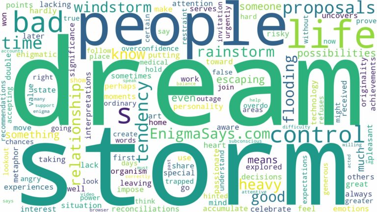 dream about bad storm and related dreams with their meanings in a word cloud