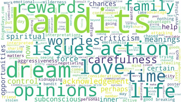 dreams about bandits and related dreams with their meanings in a word cloud