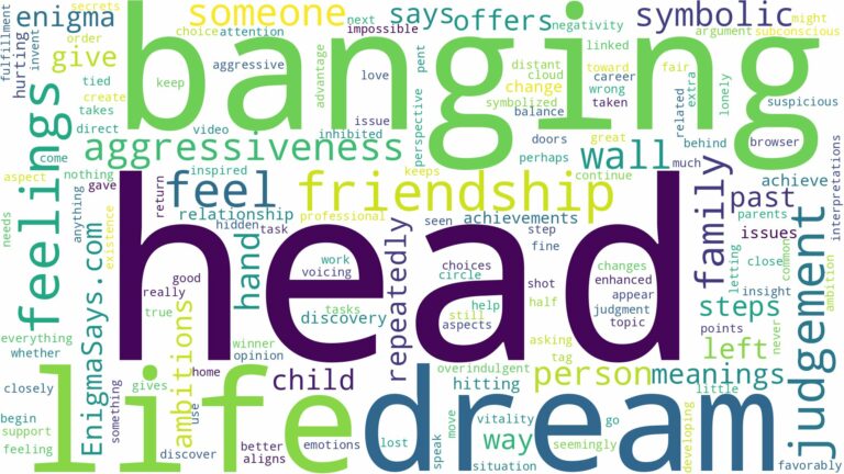dream of banging head and related dreams with their meanings in a word cloud