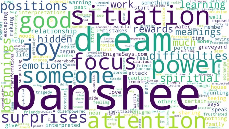 dream about banshee and related dreams with their meanings in a word cloud