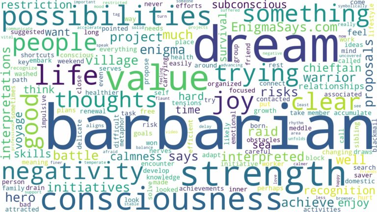 dream about barbarian and related dreams with their meanings in a word cloud