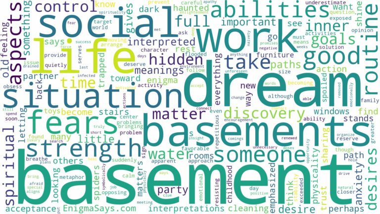 dream about basement and related dreams with their meanings in a word cloud