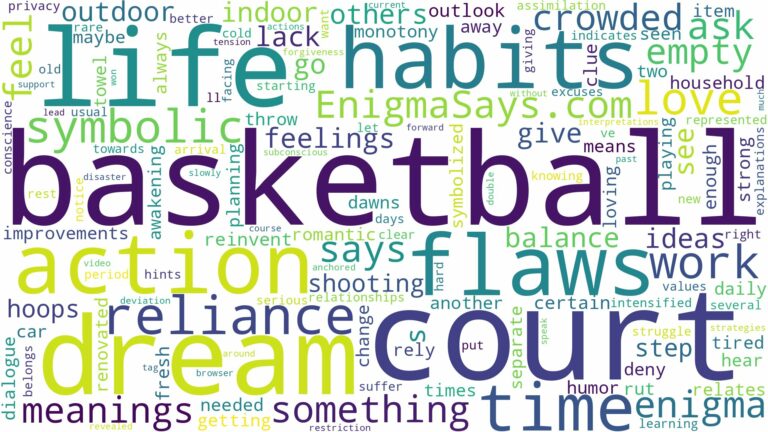 dream about basketball court and related dreams with their meanings in a word cloud