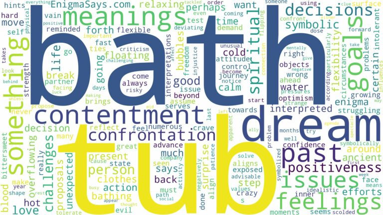 dream about bath tub and related dreams with their meanings in a word cloud