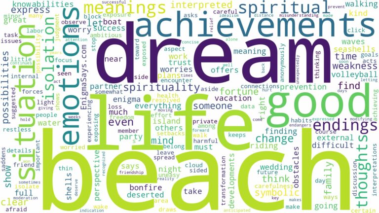 dream about beach and related dreams with their meanings in a word cloud