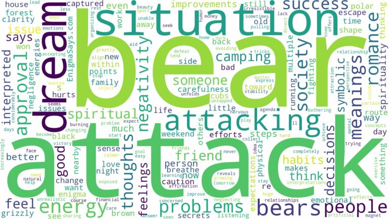 dream about bear attack and related dreams with their meanings in a word cloud