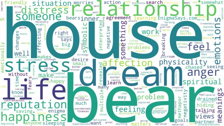 dream about bear in house and related dreams with their meanings in a word cloud
