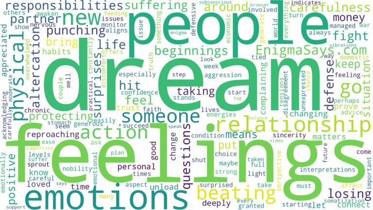 dream of beating people and related dreams with their meanings in a word cloud